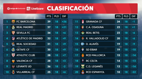 问题上表现 问题上表现